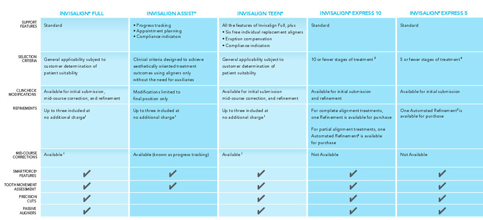 revi-Invisalign-Clear-Braces-Treatment-Systems